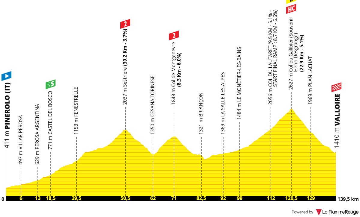 Tour de France le résumé de la 3ème étape Dailsly